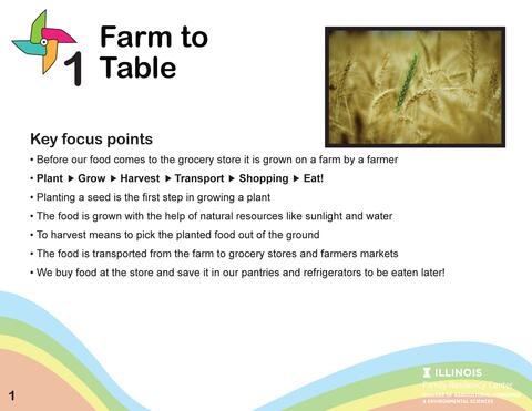 Lesson 1 in the SPROUTS curriculum: Food to Table