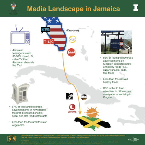 Media Landscape in Jamaica flyer from the JUS Media? Programme